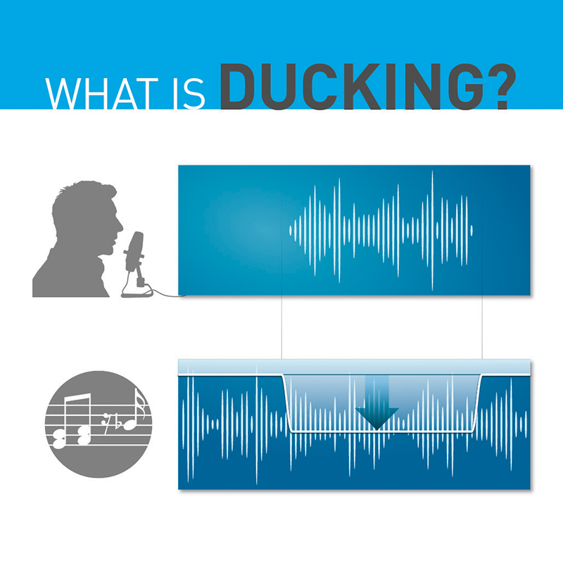 Audio Ducking Infographic