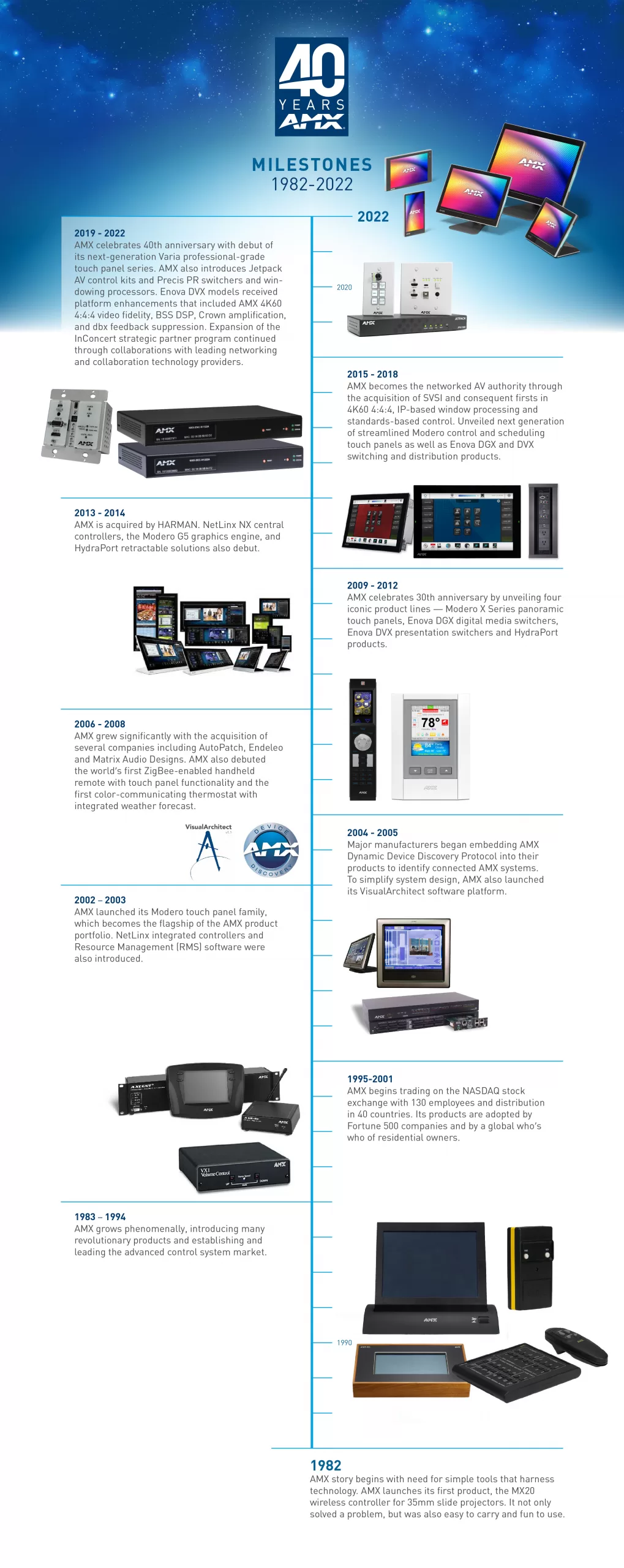 AMX is the industry preferred global leader in Networked AV and Control solutions AVoIP HDMI video Transport streaming HD