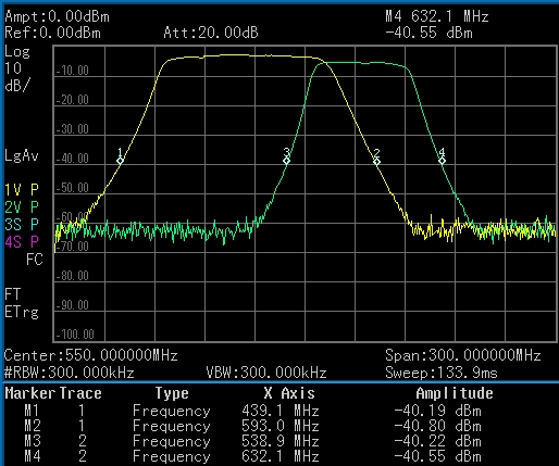 RF Venue Bandpass filters help prevent intermodulation between wireless microphones and In Ear Monitors IEM in a production setup